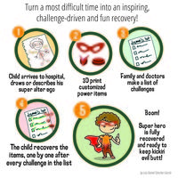 Recovering Supero Hero! - Thumbnail 6